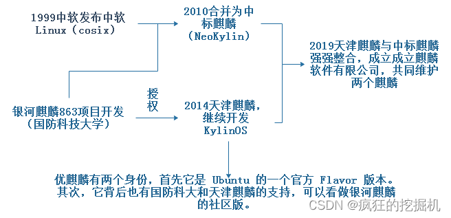 hadoop 麒麟v4 麒麟os linux_hadoop 麒麟v4_04