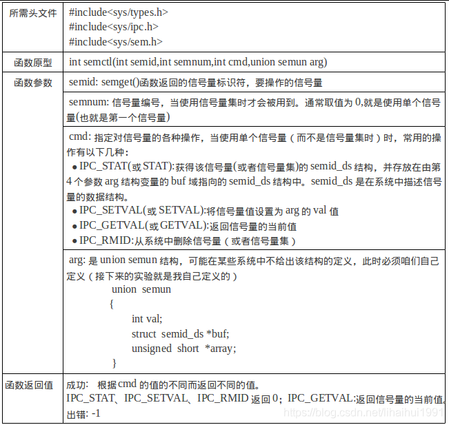 ios 信号量控制并发数量 信号量进程_信号量_02