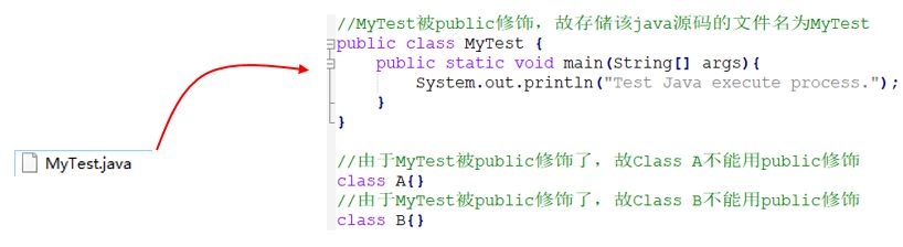 java 商业源码 java源码用什么写的_程序人生_02