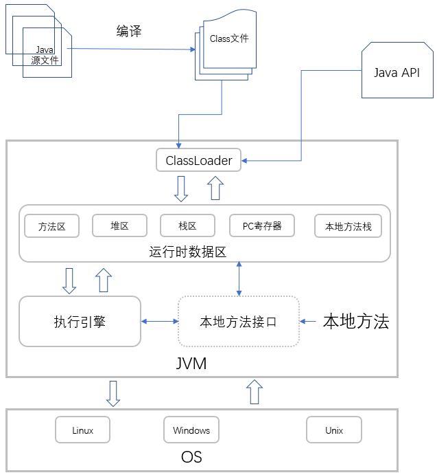 java 商业源码 java源码用什么写的_java 商业源码