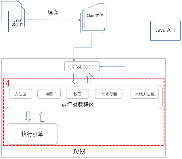 java 商业源码 java源码用什么写的_java 商业源码_11