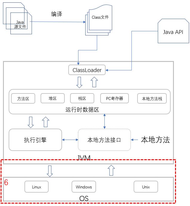 java 商业源码 java源码用什么写的_后端_13