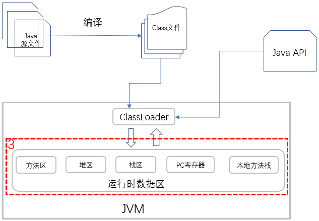 java 商业源码 java源码用什么写的_java_10