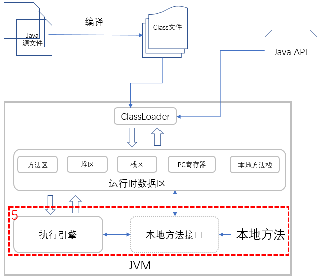 java 商业源码 java源码用什么写的_后端_12