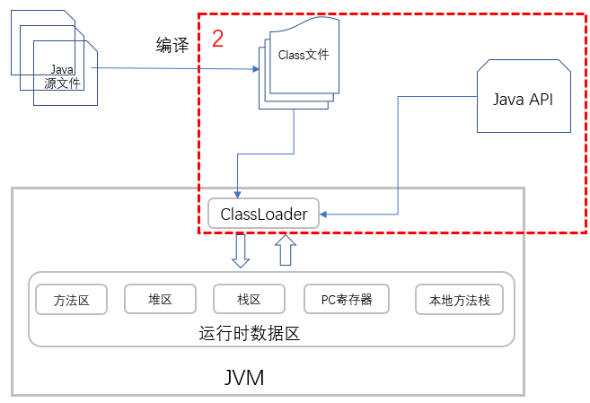 java 商业源码 java源码用什么写的_程序人生_09