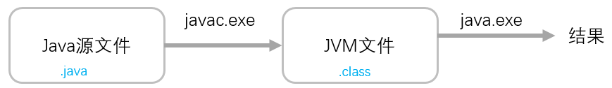 java 商业源码 java源码用什么写的_java_08