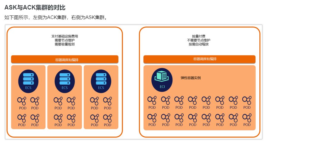 开发者评价：Serverless 容器最值得推荐的能力是什么？_开发者_02