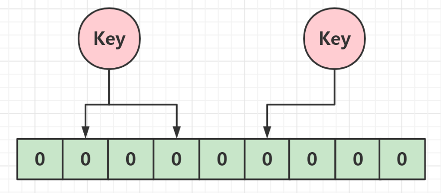 redis c 布隆过滤器 redis布隆过滤器实现_java_02