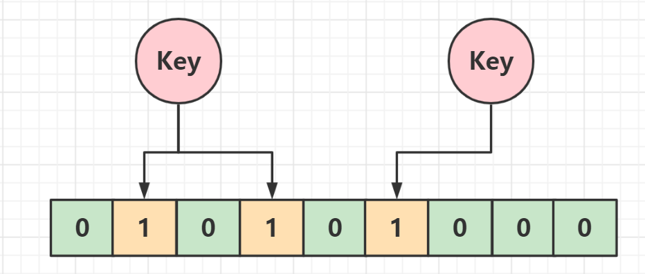 redis c 布隆过滤器 redis布隆过滤器实现_数据库_03