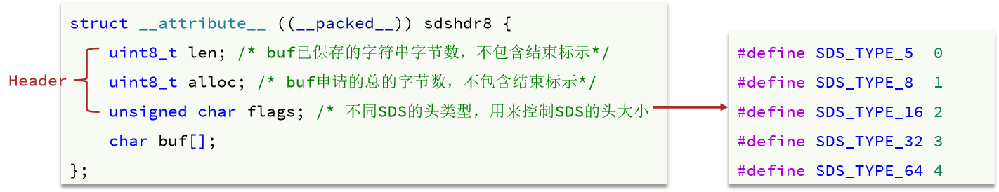 redis 内部结构 redis结构原理_nosql_03