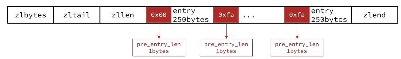 redis 内部结构 redis结构原理_redis_31