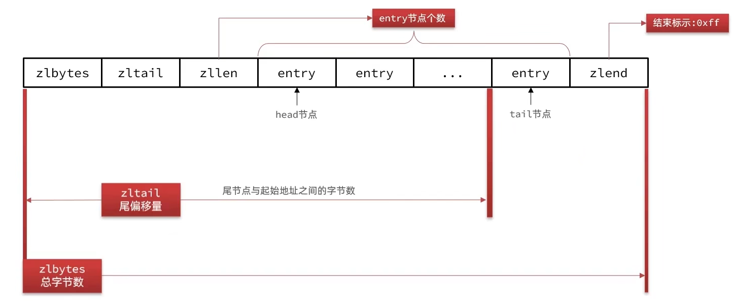 redis 内部结构 redis结构原理_缓存_26