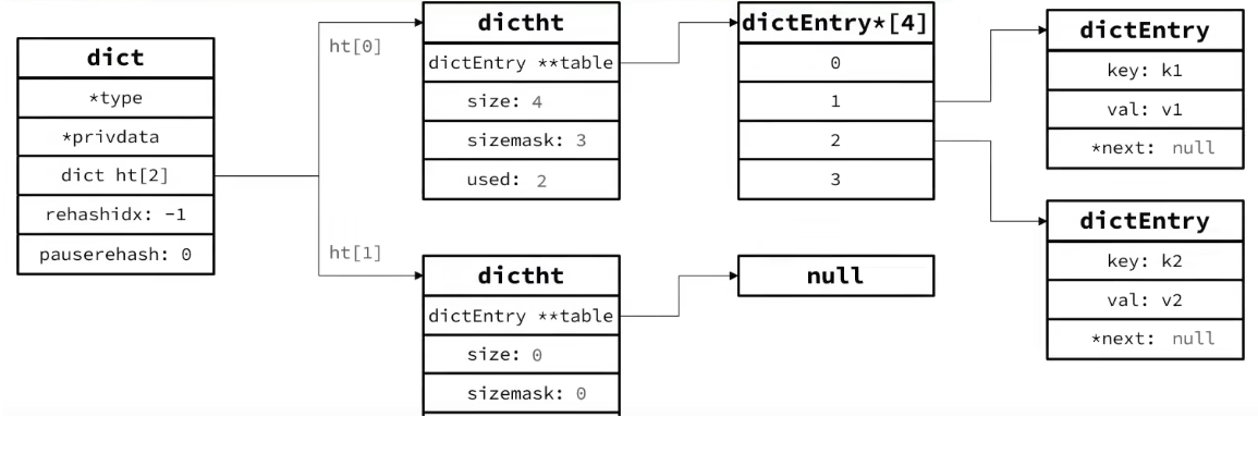 redis 内部结构 redis结构原理_nosql_16