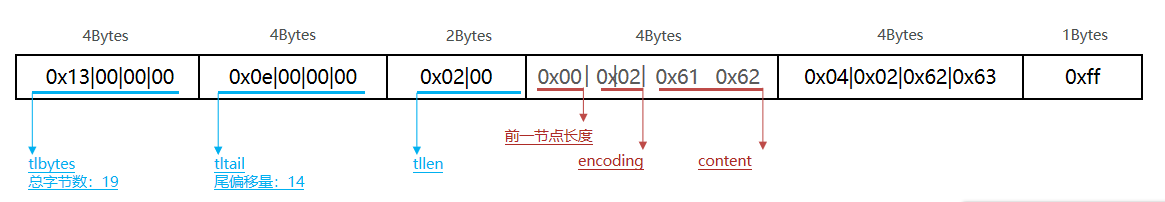 redis 内部结构 redis结构原理_nosql_29