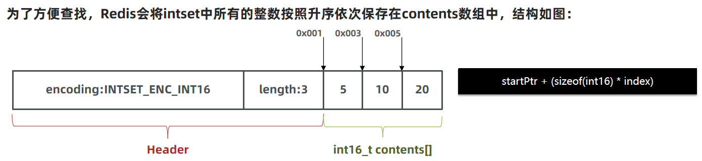 redis 内部结构 redis结构原理_缓存_10