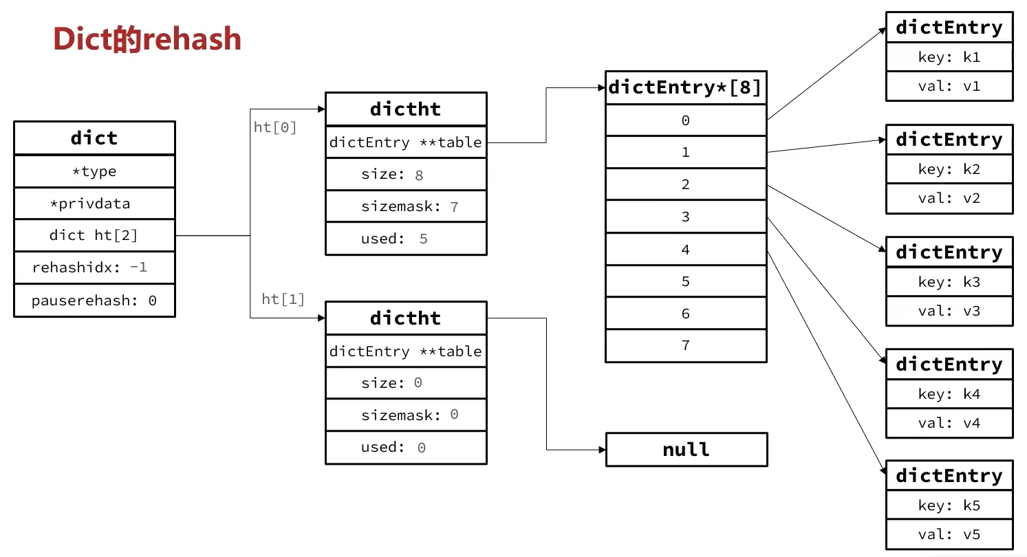 redis 内部结构 redis结构原理_redis_22