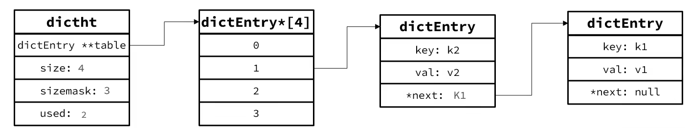 redis 内部结构 redis结构原理_缓存_14