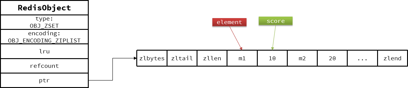 redis 内部结构 redis结构原理_数据结构_54