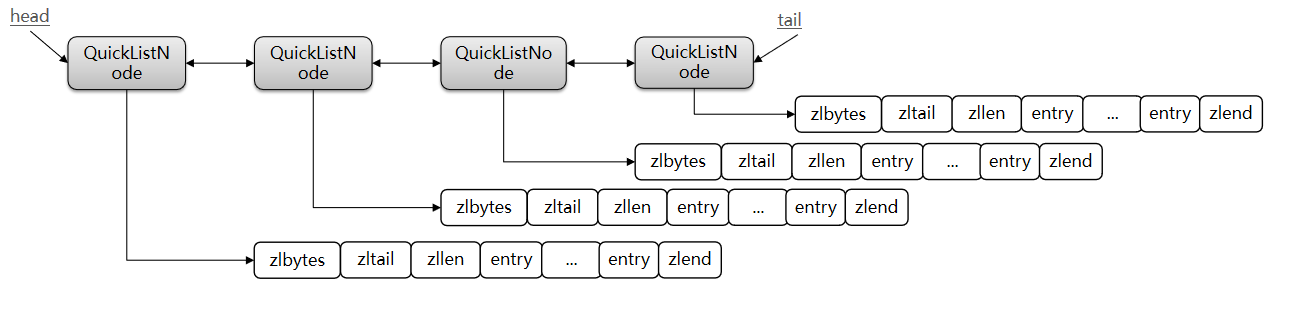 redis 内部结构 redis结构原理_redis_33