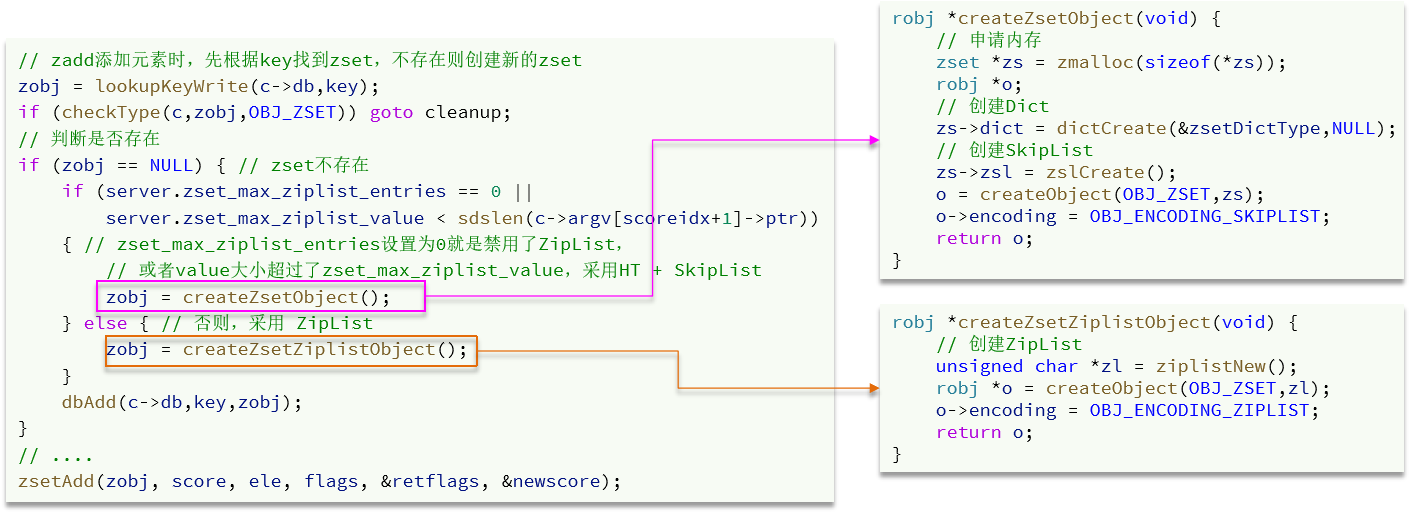 redis 内部结构 redis结构原理_数据结构_52