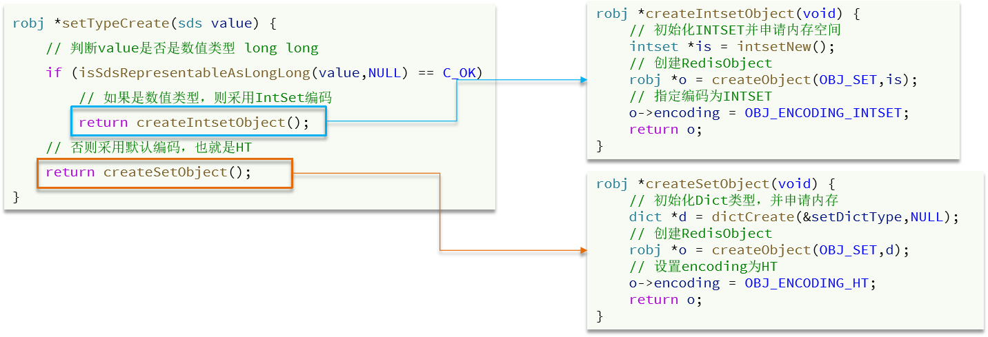 redis 内部结构 redis结构原理_redis 内部结构_46