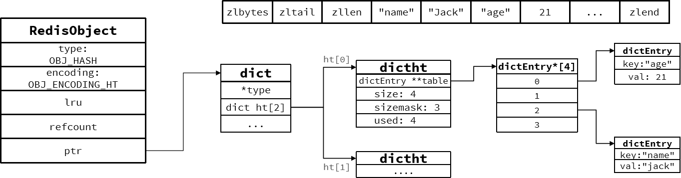 redis 内部结构 redis结构原理_数据结构_58