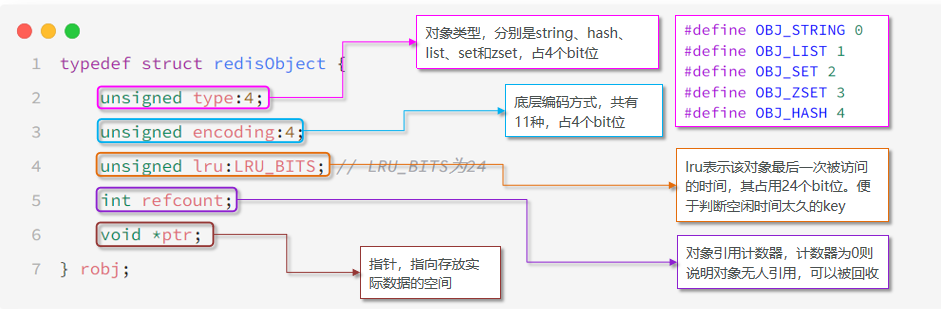 redis 内部结构 redis结构原理_redis 内部结构_39