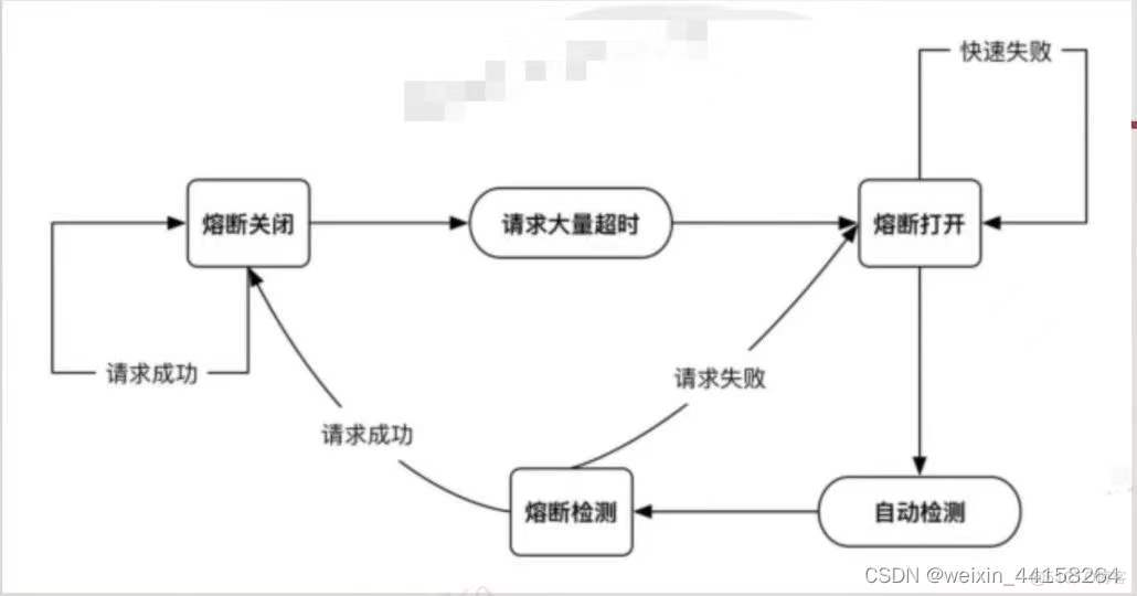 反熔丝fpga架构 反熔丝原理_java