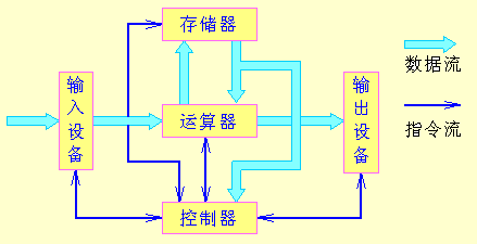 硬件架构 结构图 硬件系统架构图_硬件架构 结构图