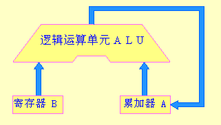 硬件架构 结构图 硬件系统架构图_数据_02