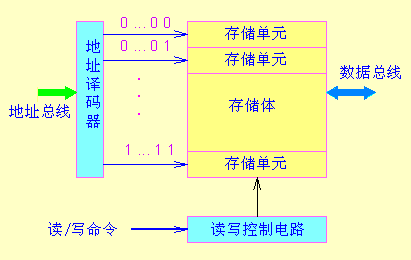 硬件架构 结构图 硬件系统架构图_T计算机硬件系统是指_03