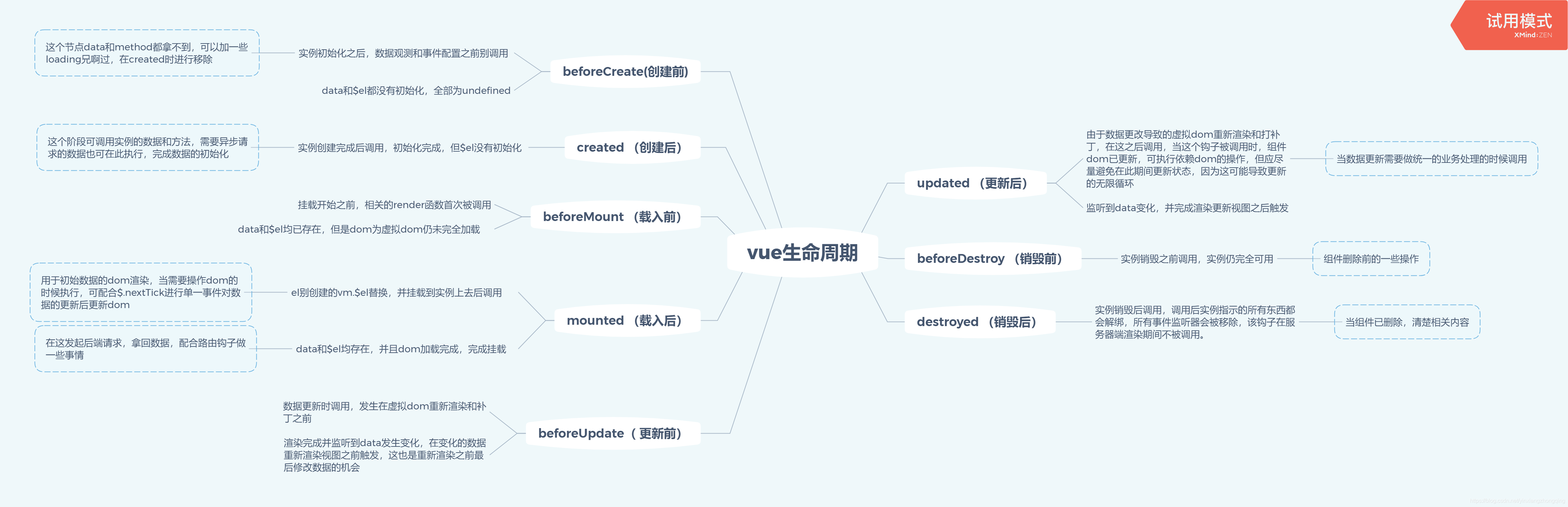 vue-cli架构解析 vue架构原理_钩子函数_02