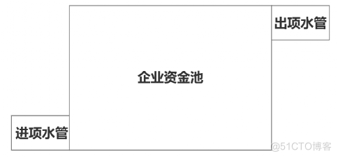 财务体系架构 公司财务体系结构_财务体系架构