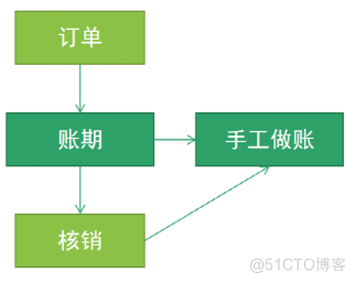 财务体系架构 公司财务体系结构_链路_04