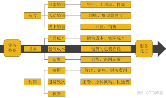 财务体系架构 公司财务体系结构_财务管理_03