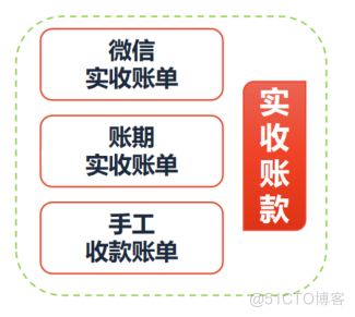 财务体系架构 公司财务体系结构_财务管理_07