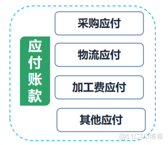 财务体系架构 公司财务体系结构_财务管理_06