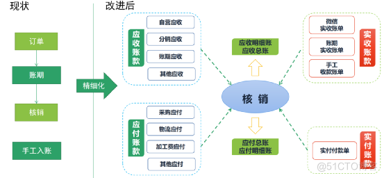 财务体系架构 公司财务体系结构_大数据_10