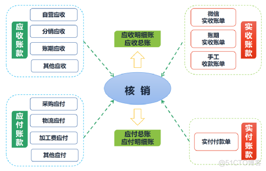 财务体系架构 公司财务体系结构_链路_09