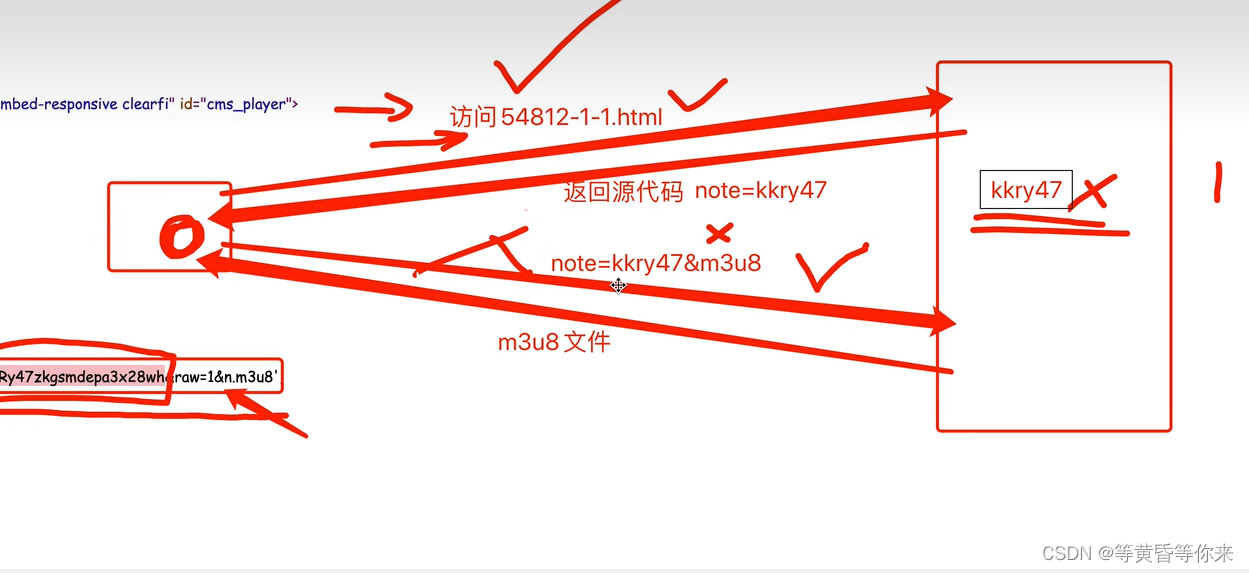 视频网站的技术架构 视频网站原理_python