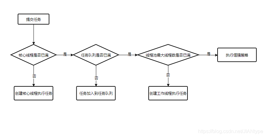 java线程池下再开线程 java 线程 线程池_java线程池下再开线程_05