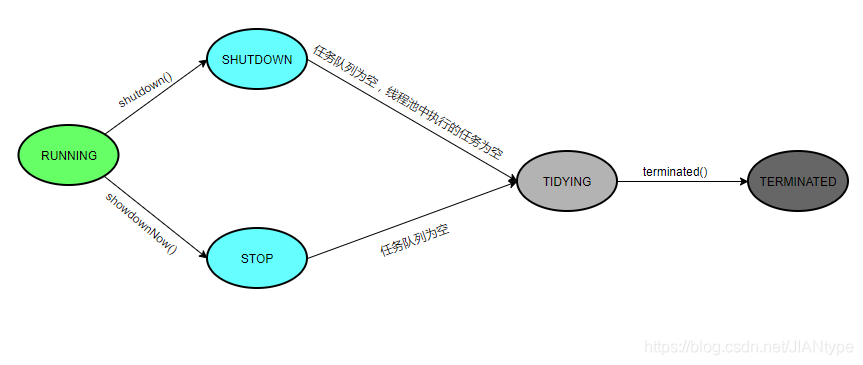 java线程池下再开线程 java 线程 线程池_Java_07