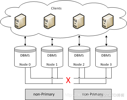 mysql 一主多从架构 mysql多主原理_数据_10