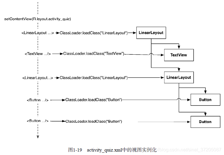 Android 源码编译 需要编译kernal吗 android编译原理_Gradle作用