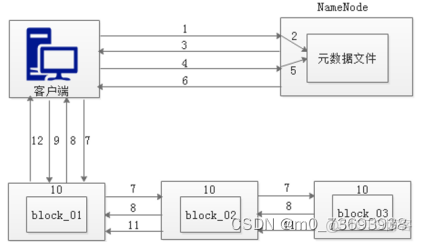 HDFS的架构组成 hdfs架构原理_HDFS的架构组成_03