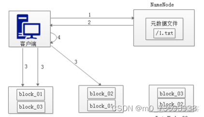 HDFS的架构组成 hdfs架构原理_大数据_04