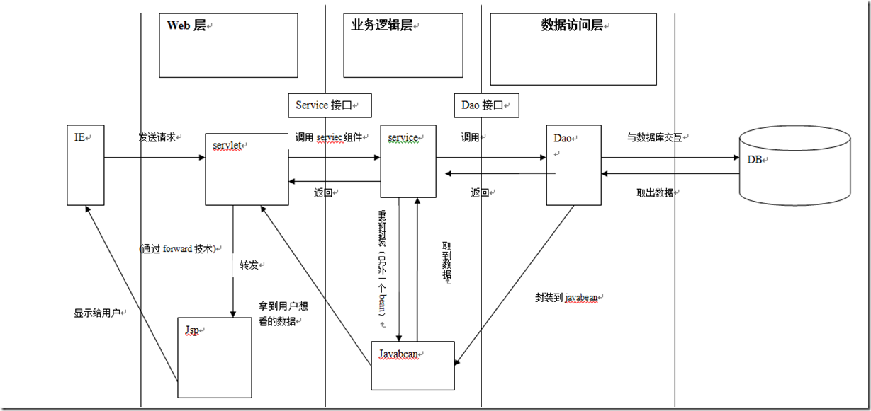 三层架构 二层架构 三层架构模式图_三层架构 二层架构