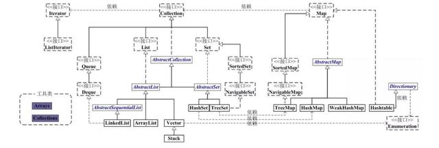 android 保存list对象集合 java list存储对象_数组_02