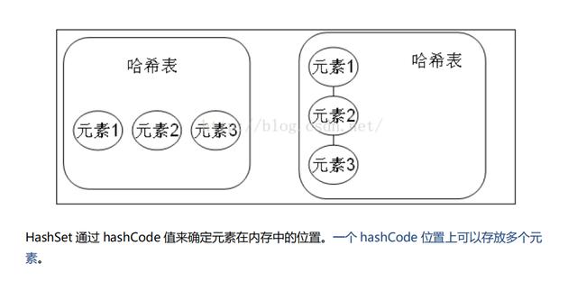 android 保存list对象集合 java list存储对象_数组_05