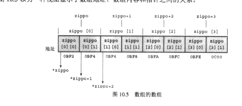 c 数组指针和字符串_赋值_10